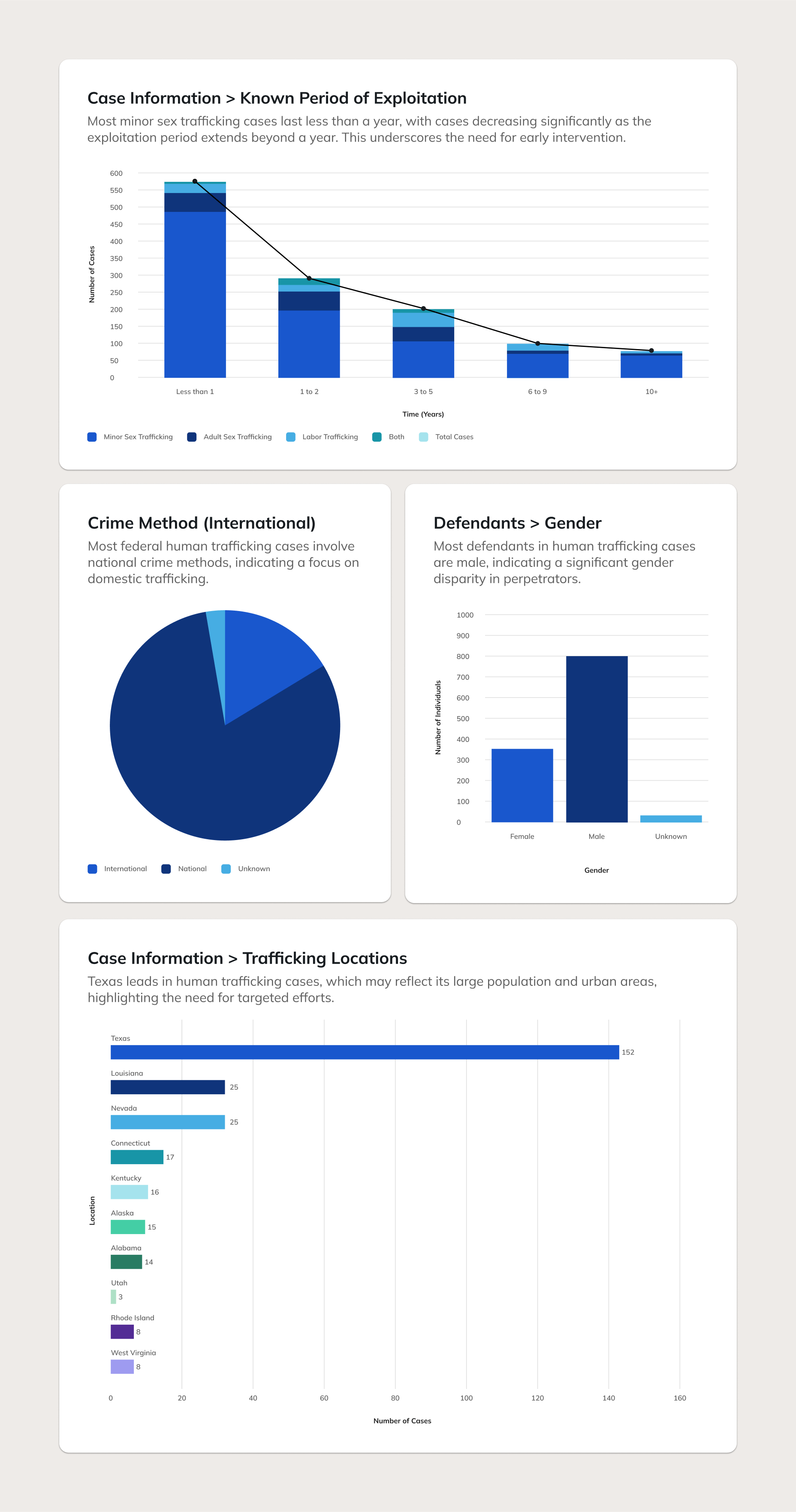 Diagrams