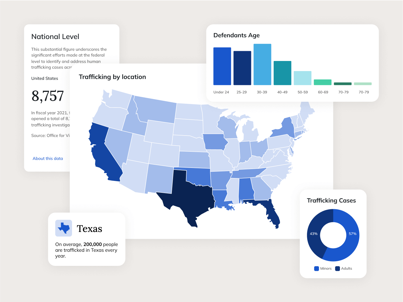 Screenshots of Human Trafficking