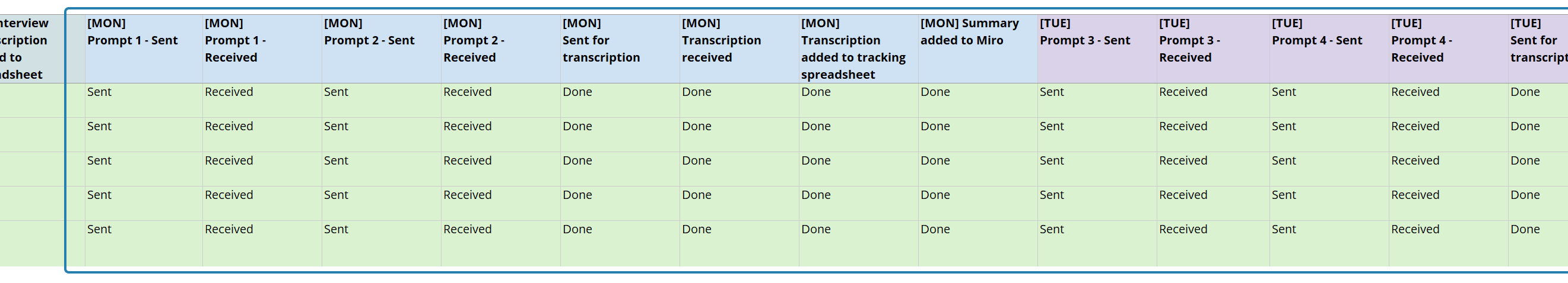 Prompt tracking